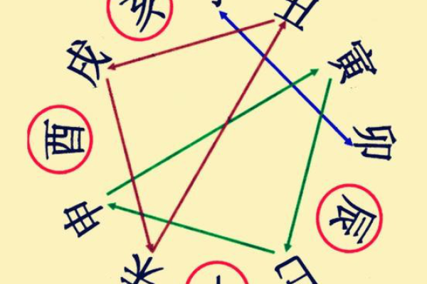 女命无恩之刑：探寻命理中的情感与责任