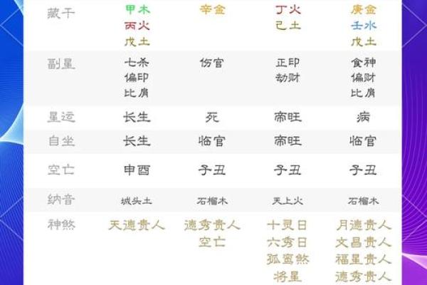 食伤格女命与职业选择：最适合的方向与发展潜力