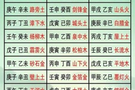 深入解读：壬寅癸卯壬申甲辰之命运与人生