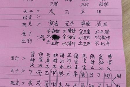 如何测自己是什么命？探秘命理的奥秘与技巧！