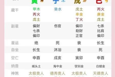 冬月三十出生的人命运解析：人生的奥秘与幸福的指引