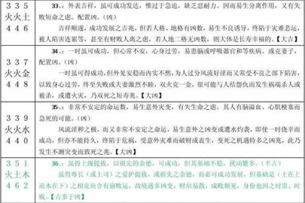 属鸡人每月命格解析：探索你的命运与吉凶运势