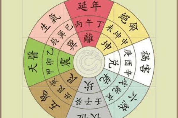 解密命理：坤命、乾命与兑命的奥秘与人生哲学