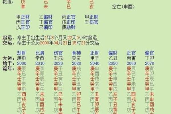你知道如何根据八字分析命运吗?日柱与纳音的深奥关系揭秘 你知道如何根据八字分析命运吗?日柱与纳音的深奥关系揭秘