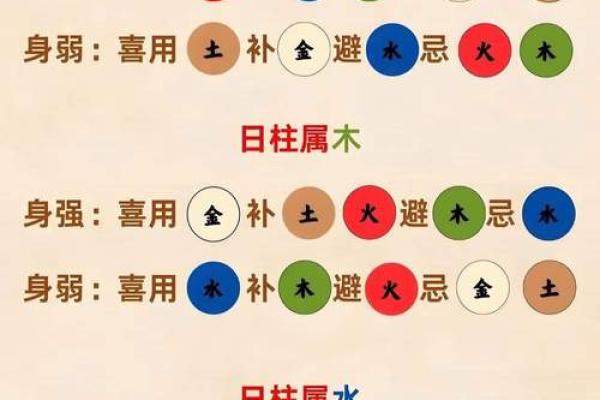 女大林木命与命理五行的完美配对解析