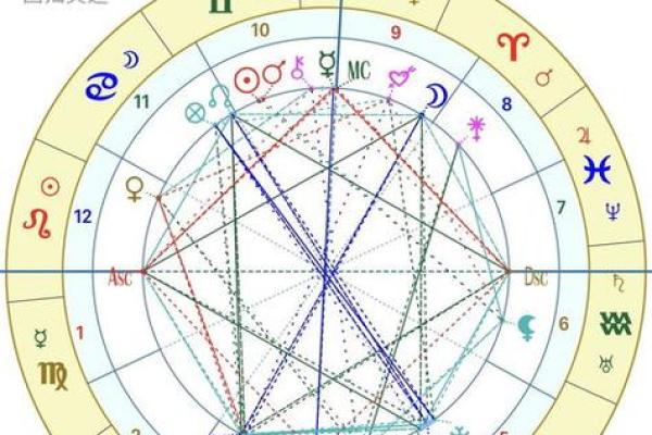 上升双子女：灵动多变的命格解析与人生启示