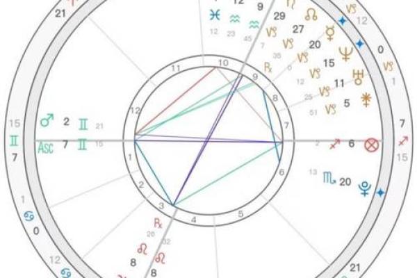 上升双子女：灵动多变的命格解析与人生启示