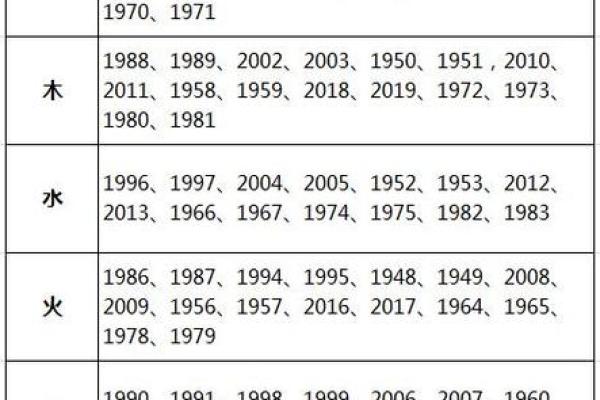 缺土木命人士推荐的手机选择指南 缺土木命人士推荐的手机选择指南