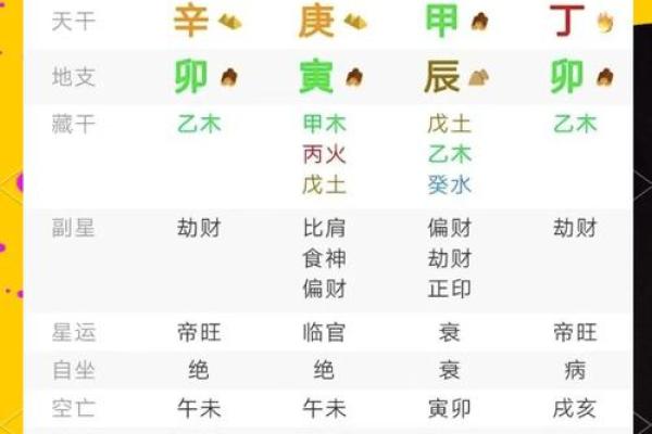 食伤旺女命配什么命男命，你知道吗？教你巧妙选择！