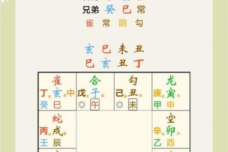 适合学习大六壬的命局特征与人生态度解析