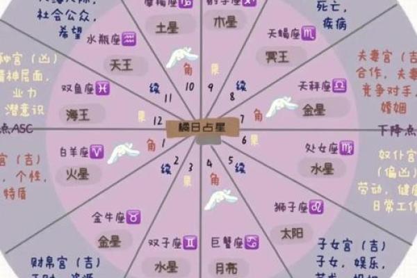 什么样子的星盘命好点？探索星座与命运的奥秘！