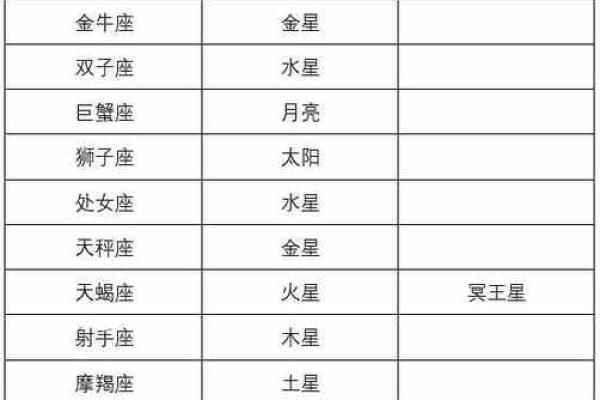 什么样子的星盘命好点？探索星座与命运的奥秘！