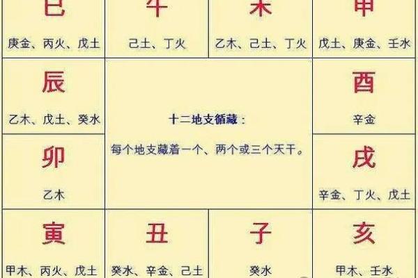 了解命理:坤命、乾命与兑命的神秘世界 了解命理:坤命、乾命与兑命的神秘世界