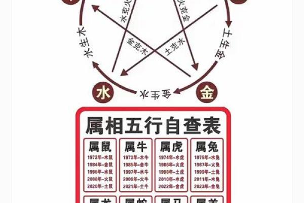 揭秘石榴木命男人的五行缺失，助你找到生活平衡之道！