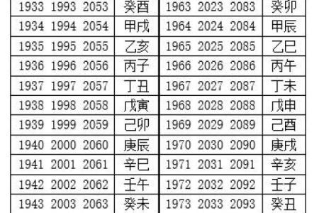 揭秘阴历7月初三出生的命运特征与性格解析