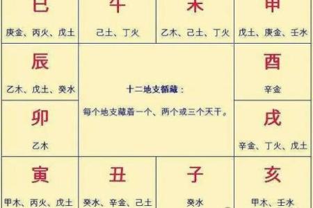 了解命理：坤命、乾命与兑命的神秘世界