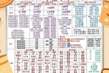农历20日出生的五行命理解析：揭示命运与性格的奥秘