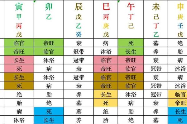 石榴木命阴历2月的能量分析：缺什么，如何补充？
