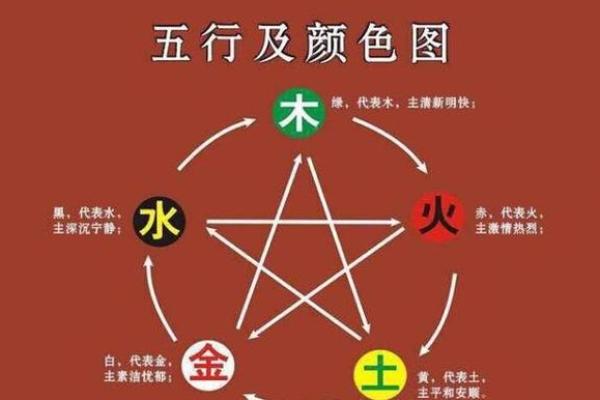 木命五行缺木者,适合的颜色与风水搭配指南 木命五行缺木者,适合的颜色与风水搭配指南