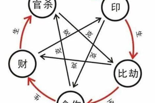 揭秘比肩劫财女命,如何选择适合的男命搭配! 揭秘比肩劫财女命,如何选择适合的男命搭配!