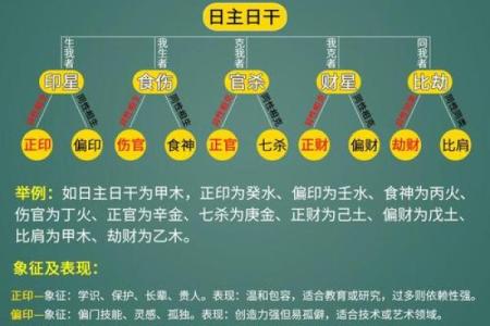 揭秘比肩劫财女命，如何选择适合的男命搭配！