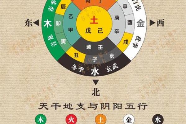 解读壬寅年四月廿三的命理特征与人生启示