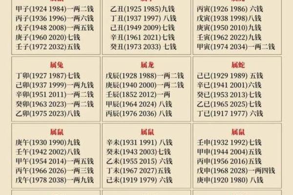 揭秘！什么样的骨相决定了富贵命的好坏？