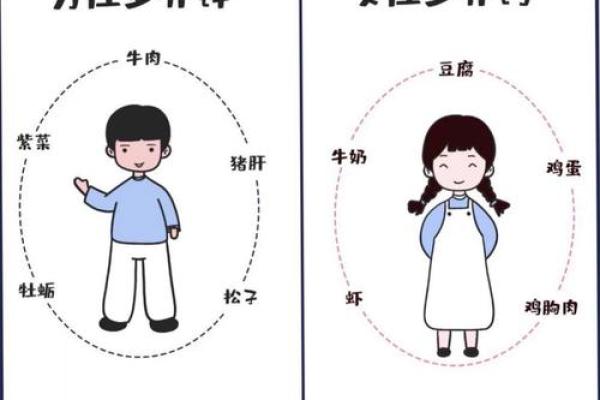 男命与女命的深层解析：命理中的性别之道