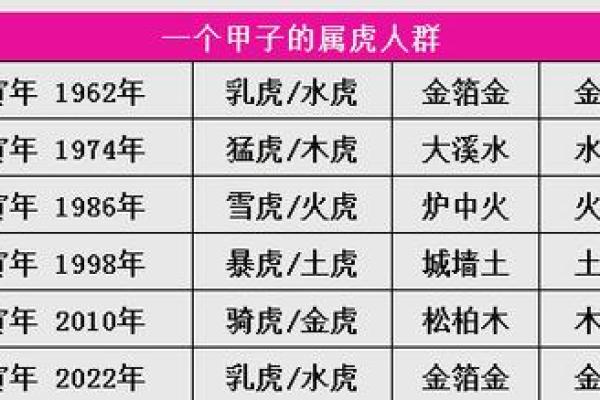 十点出生的虎：如何解析其命运与性格特征