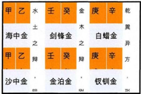 揭秘壬寅年：掌握六十甲子的命理学奥秘！