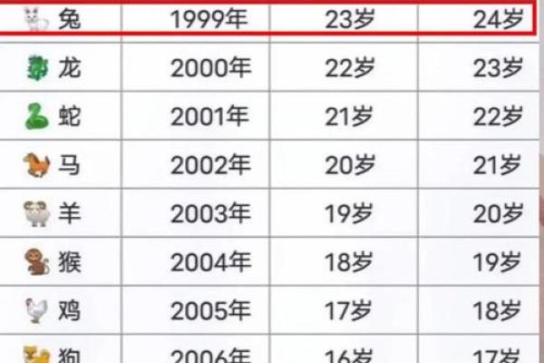 属兔七月出生，五行命运探秘：揭开你生命的秘密
