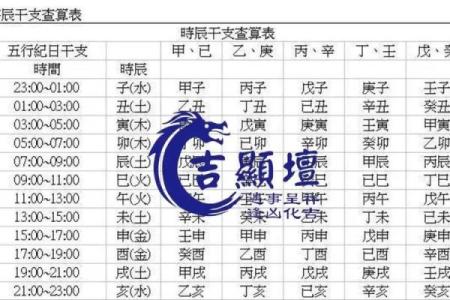 揭秘中国传统八字命理：各个时辰的命属与影响