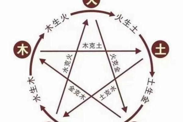 如何通过命格五行，揭示你的命运与性格秘密？
