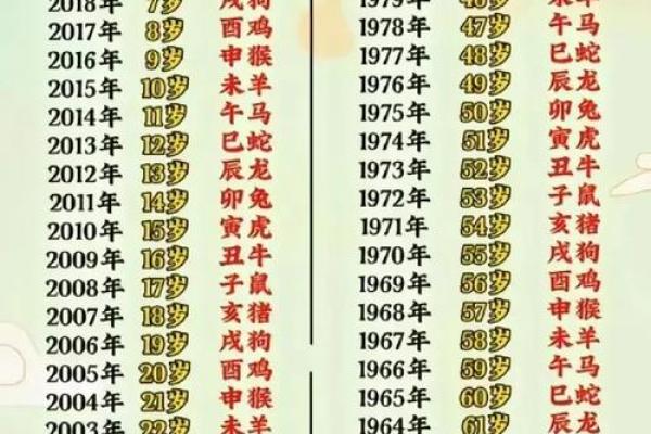 2023年出生的孩子是木命？看这些重要年份！