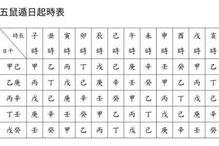壬寅年六月五行属什么命？揭秘命理与生活的神奇相关性！
