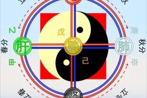 平地木命与其他命理的完美结合与相生之道