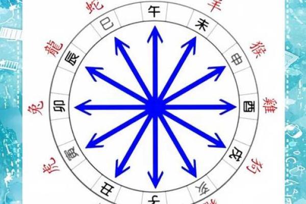 解读命运中的“冲”：算命与人生的深层联系