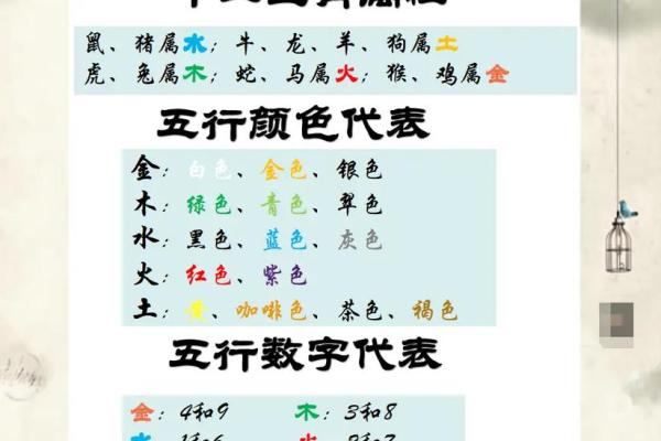 三金二木二火:解析五行命理中的特殊组合 三金二木二火:解析五行命理中的特殊组合