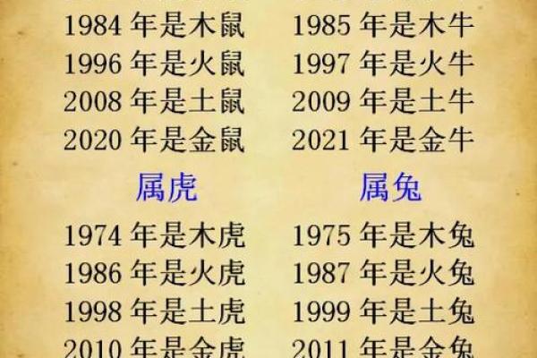 揭秘牛宝宝的命运：如何看待出生年份带来的影响