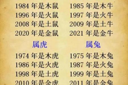 揭秘牛宝宝的命运：如何看待出生年份带来的影响