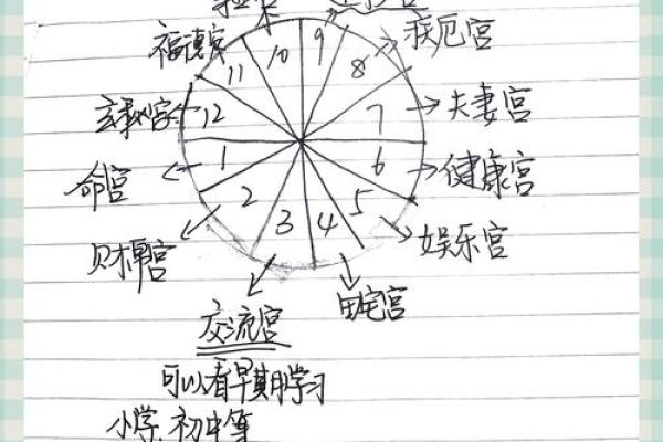 了解星盘：如何判断命运的好坏与星座的关系