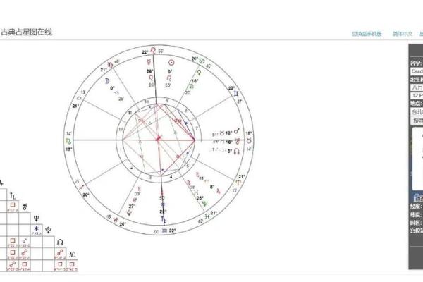 了解星盘：如何判断命运的好坏与星座的关系