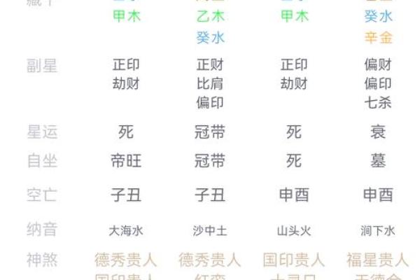 木命与命理分析：哪些命格财运更佳？