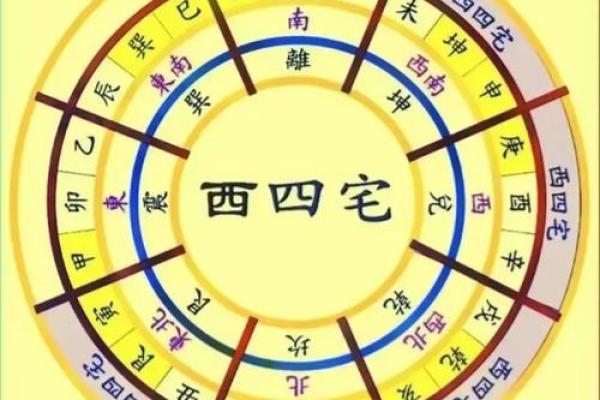 乾卦与西四命男：揭示人生背后的神秘密码