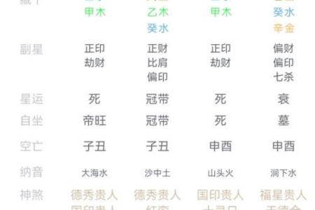 木命与命理分析：哪些命格财运更佳？