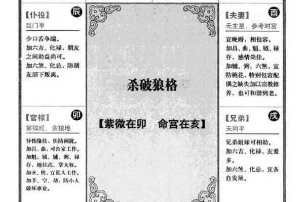 揭秘紫微命格，助你找到发财之道！