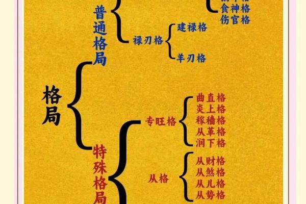 适合学习命理学的人：深度解析命理学与性格特征的关联