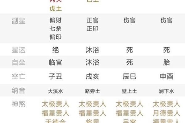 女命日坐伤官的情况与解析:命理中的独特标志 女命日坐伤官的情况与解析:命理中的独特标志