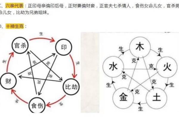 八字命理：为何这些男命爱妻不爱妾？