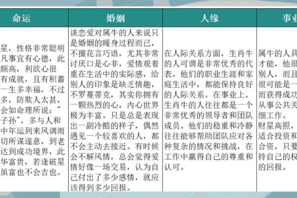 牛年出生的人命理分析：探寻牛命的命运与特点